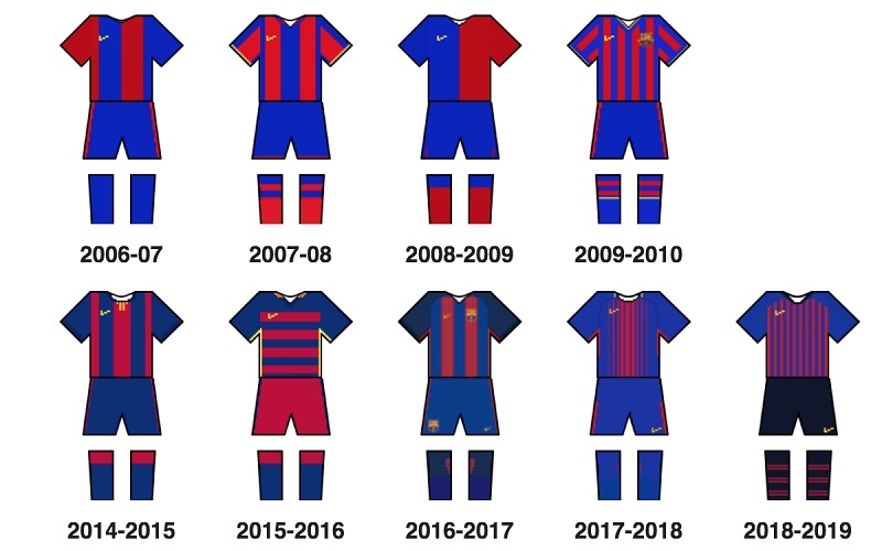 Tiểu sử Barcelona - 1 Đội bóng hàng đầu của Tây Ban Nha 3 Trang phục